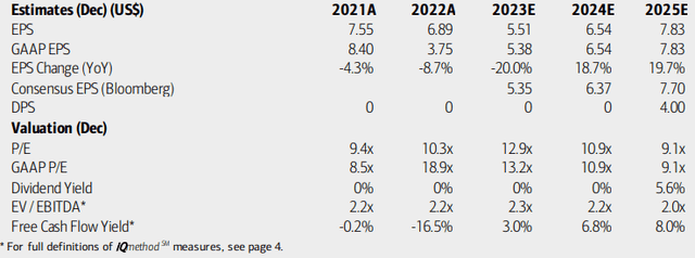 Tenet Healthcare：收益、估值、自由现金流预测