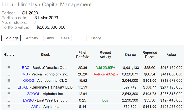 A screenshot of a computer screen Description automatically generated with low confidence