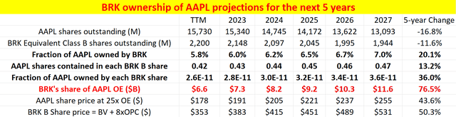 A screenshot of a graph Description automatically generated with low confidence