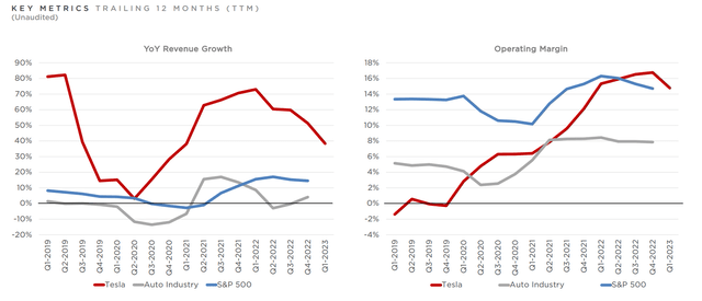 Q1 2023 Earnings Release