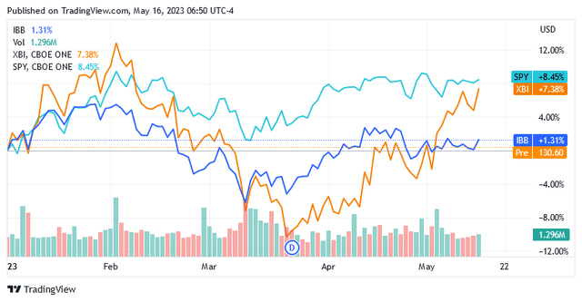 AlloVir: The Upside Potential Could Become Even More Attractive (NASDAQ ...