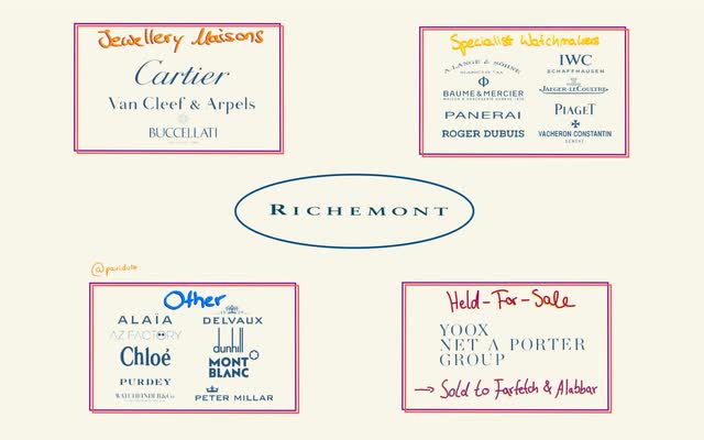 Tough time for luxury group Richemont as profit halved