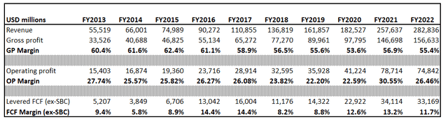 Google financials over the decade