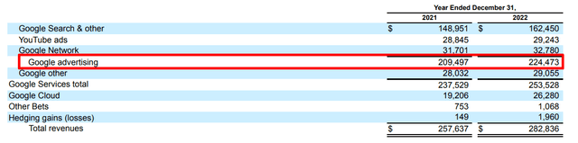 Google's revenue disaggregated