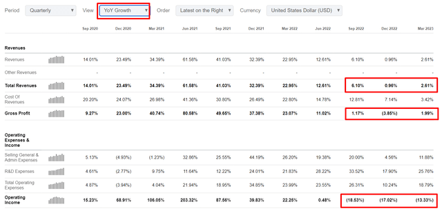 Google's latest quarterly financials