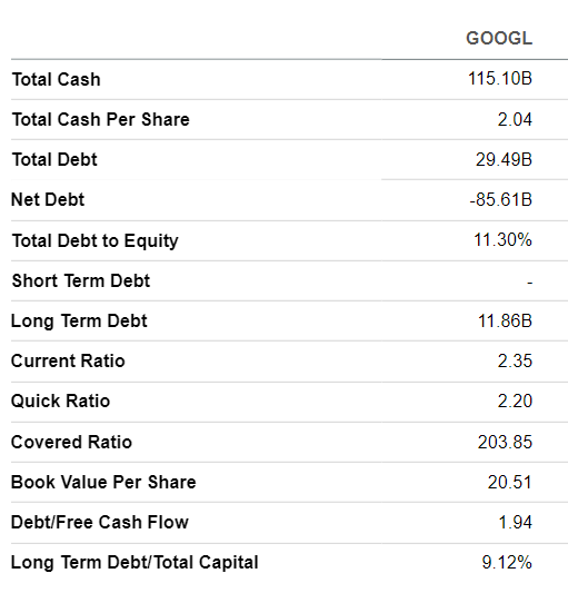 Google's balance sheet summary
