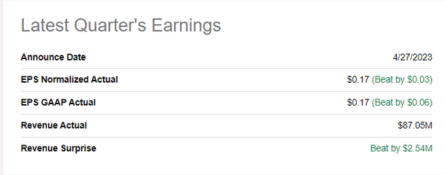 OPRA latest earnings summary
