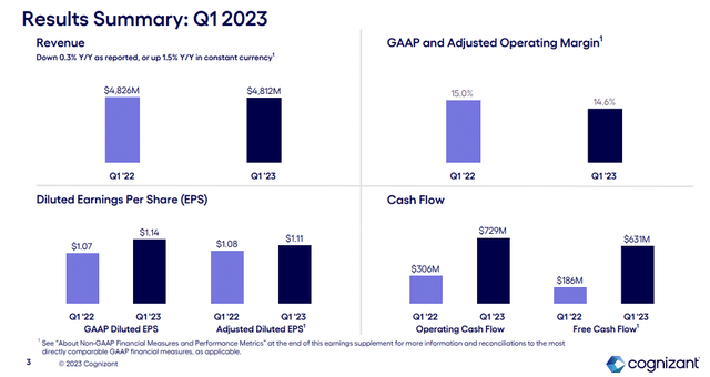 Q1 Result Summary