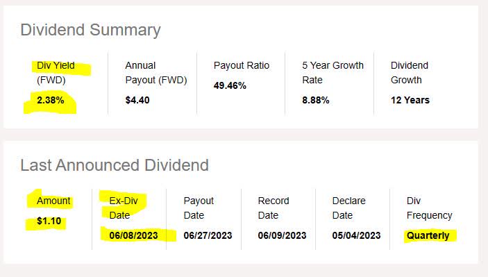 Own A Piece Of The Exchanges By Buying CME Group (NASDAQ:CME) | Seeking ...