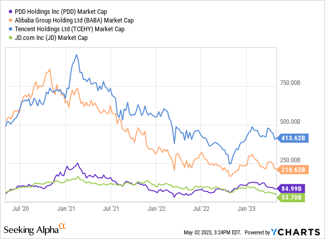 PDD Holdings Has Entered Bargain Hunting Territory (NASDAQ:PDD ...