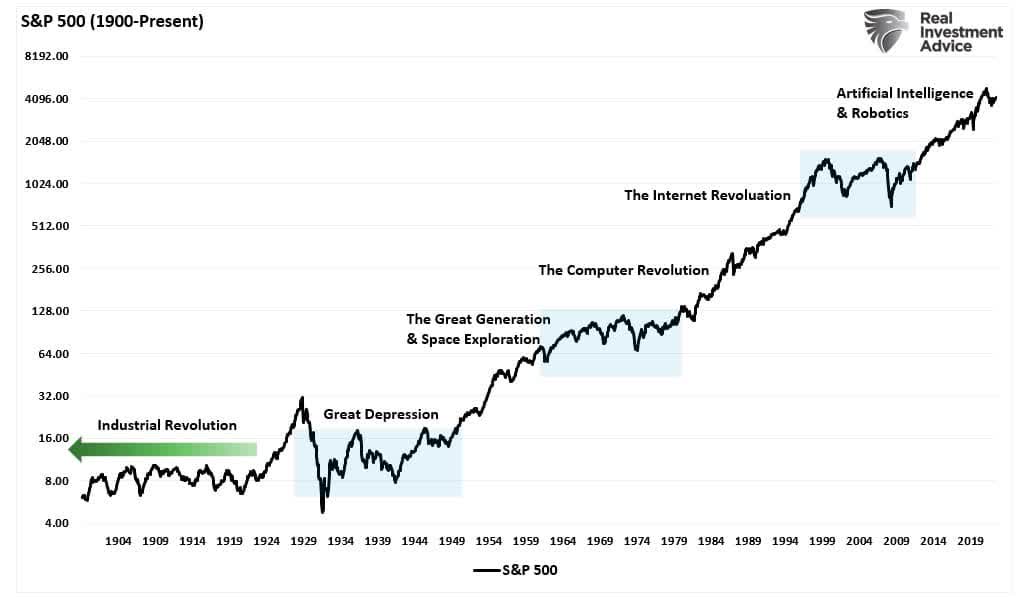 The AI Revolution Is A Repeat Of History | Seeking Alpha