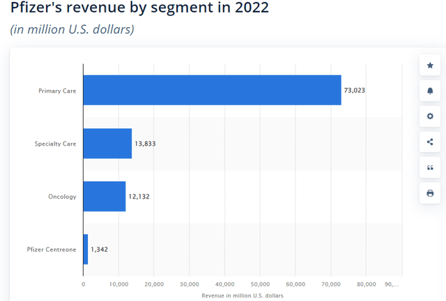 Pfizer: Getting Enticing. (NYSE:PFE) | Seeking Alpha