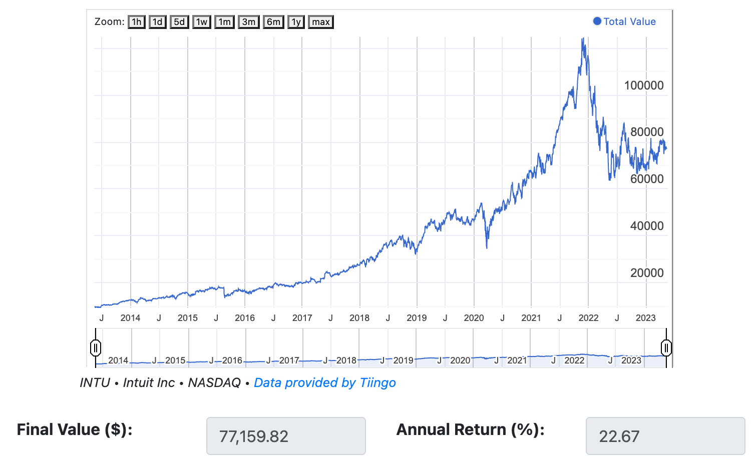 10 Dividend Growth Stocks For May 2022 Seeking Alpha