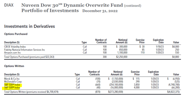 DIAX Options Positioning