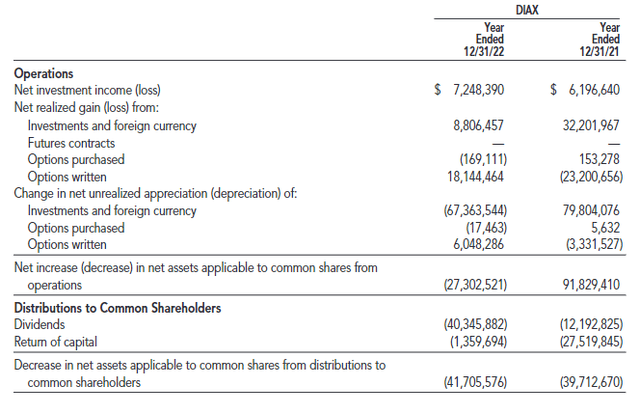 DIAX Annual Report