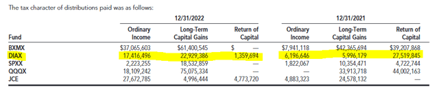 DIAX Distribution Tax Classification