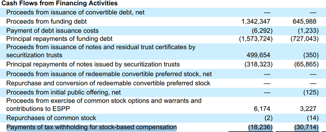 Affirm Holdings Stock: Business Was Too Good (NASDAQ:AFRM) | Seeking Alpha