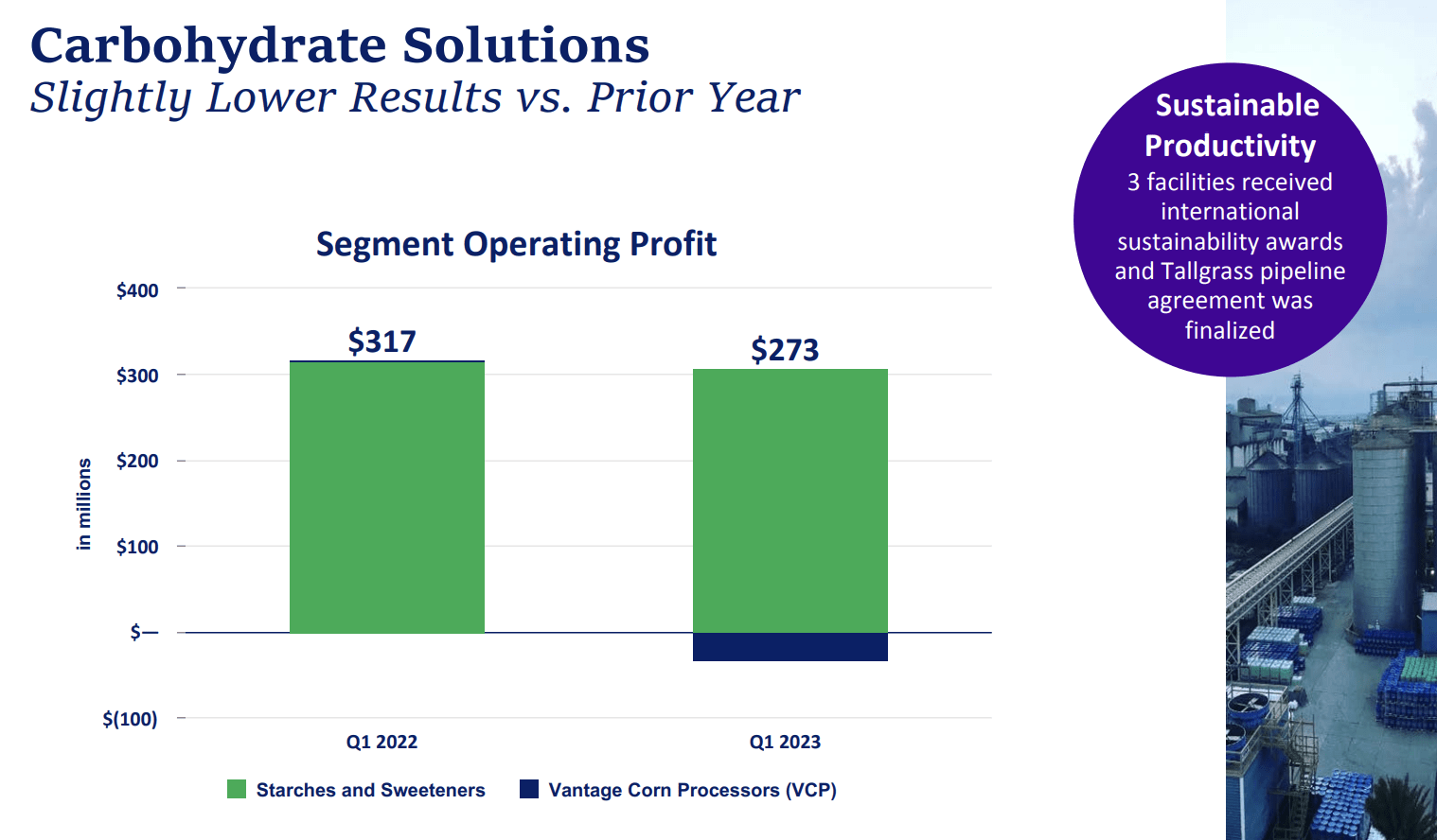 Archer-Daniels-Midland: Dividend King At Attractive Valuation (NYSE:ADM ...