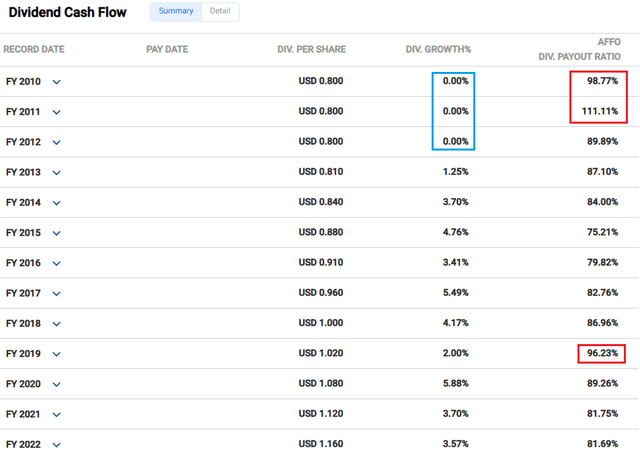 A screenshot of a graph Description automatically generated with low confidence