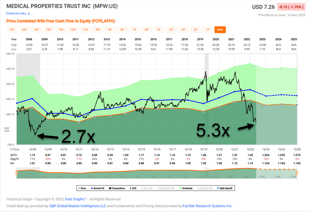 A screenshot of a graph Description automatically generated with low confidence