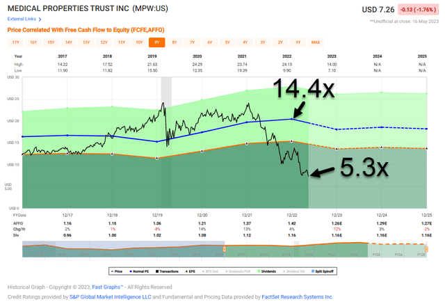 A screenshot of a graph Description automatically generated with low confidence