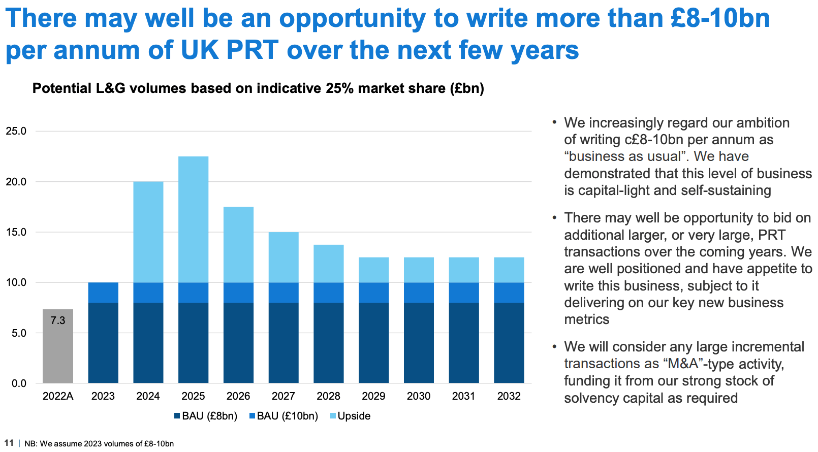 Legal & General Attractive Dividend Yield, Significant Upside Potential (OTCMKTSLGGNF