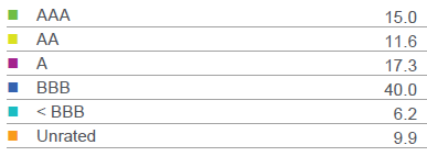 ratings