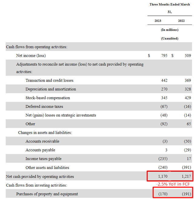 PYPL's Q1 results, author's notes