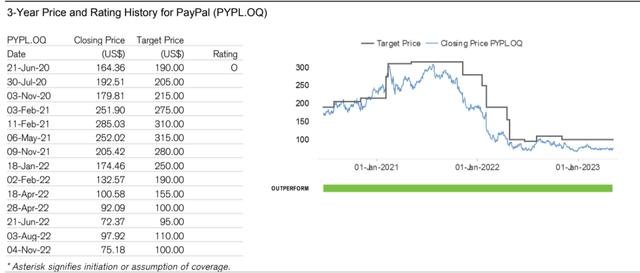 Credit Suisse [May 9, 2023], proprietary source