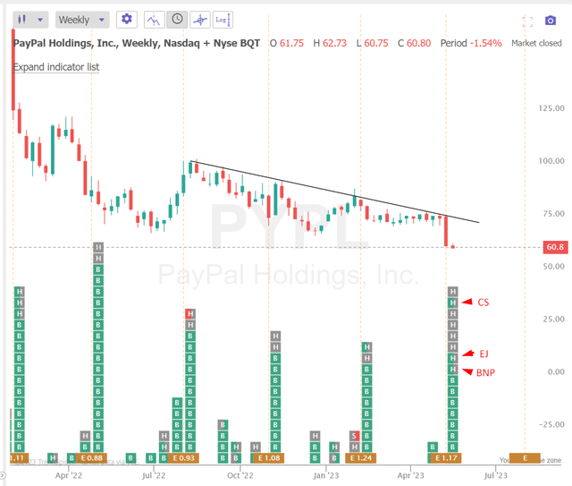 TrendSpider Software, author's notes