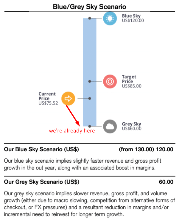 Credit Suisse [May 9, 2023], proprietary source
