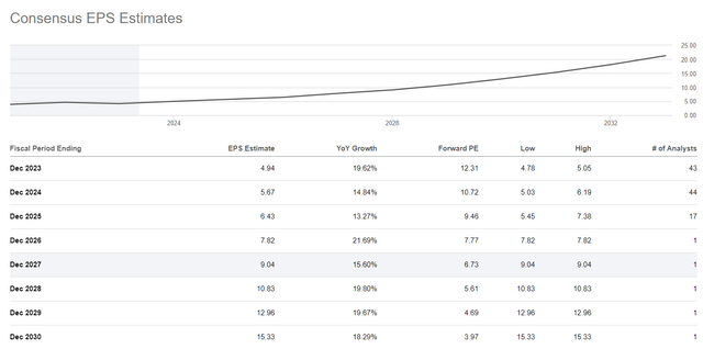 Seeking Alpha, PYPL stock, Earnings Estimates