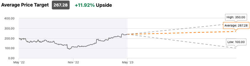 Can Meta Platforms Stock Reach $300 In 2023? | Seeking Alpha