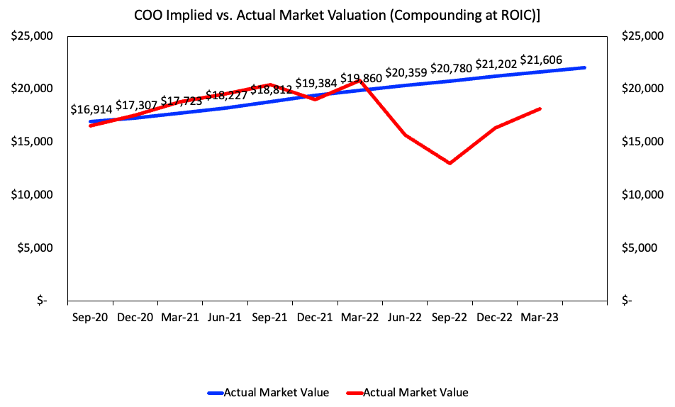 Cooper Companies Market Expectations Call For 24x Forward Earnings