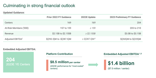 a slide showing different financial metrics