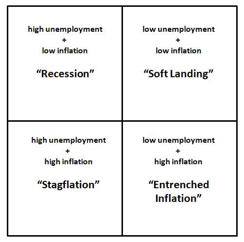 macro scenarios; inflation; unemployment