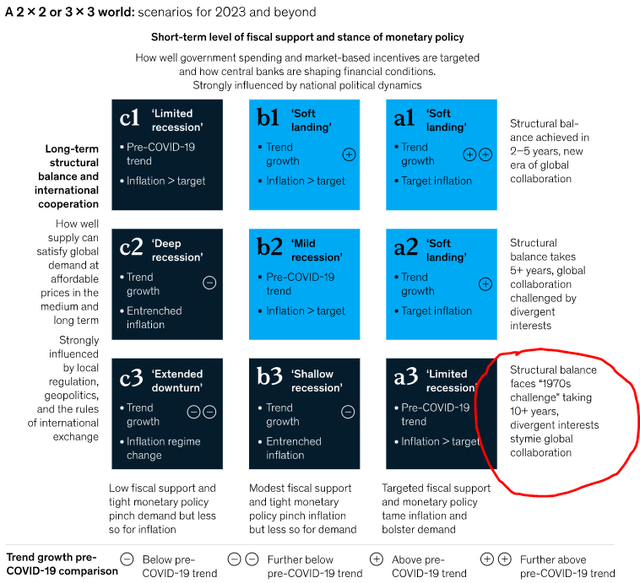 macro scenarios; 2023
