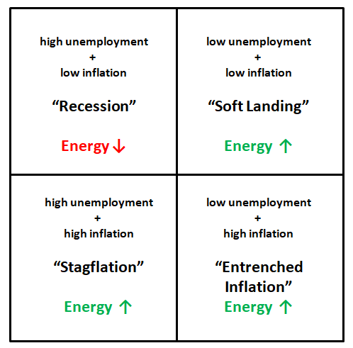 macro scenarios; energy