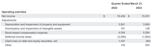 Stock-based compensation