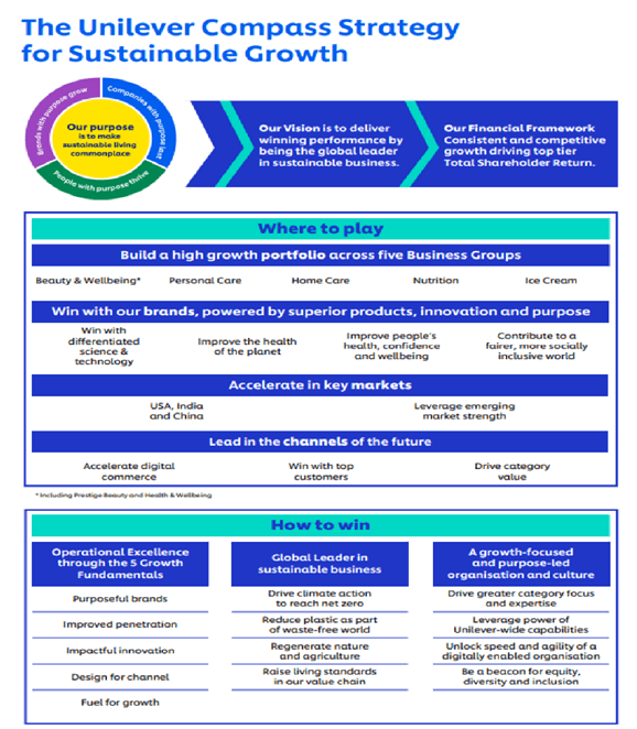 Unilever A Promising Dividend Turnaround Investment Nyseul Seeking Alpha 9387