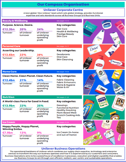 Unilever A Promising Dividend Turnaround Investment (NYSEUL