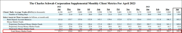 Source: Charles Schwab