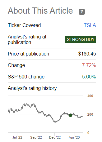 Tesla coverage by Dair Sansyzbayev
