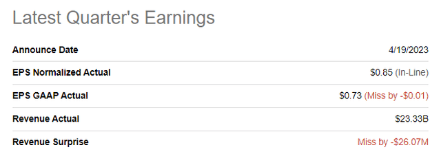 Tesla earnings summary