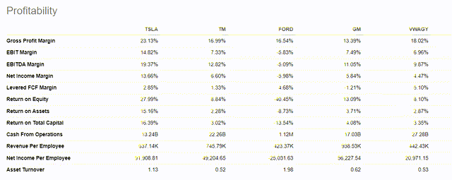 Tesla's unmatched profitability