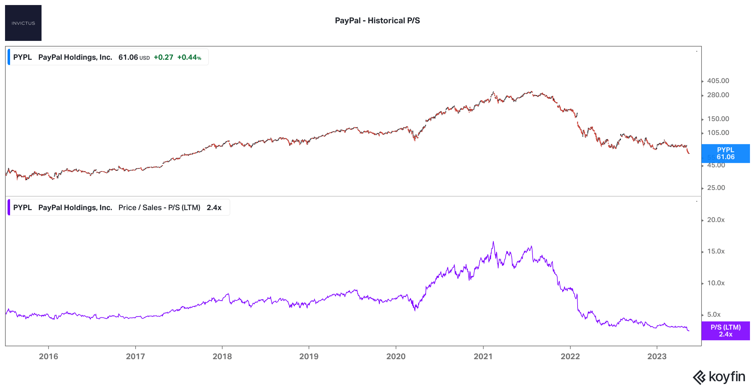 PayPal Stock Far Too Attractive To Ignore (NASDAQPYPL) Seeking Alpha