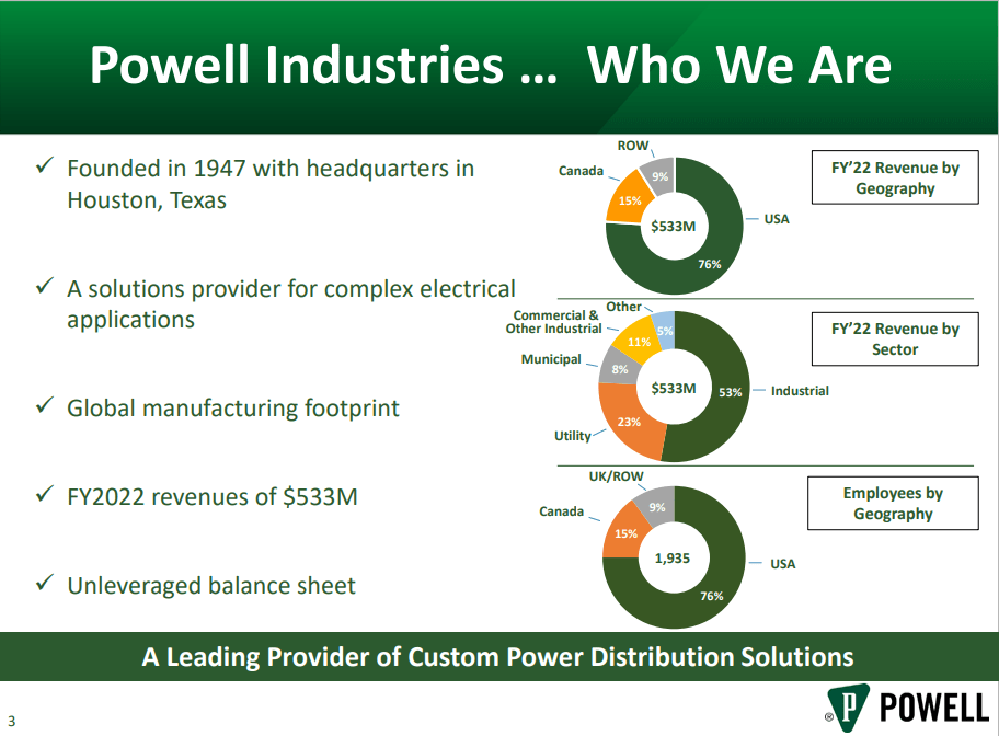 Powell Industries: Innovations Driving Long-Term Growth (NASDAQ:POWL