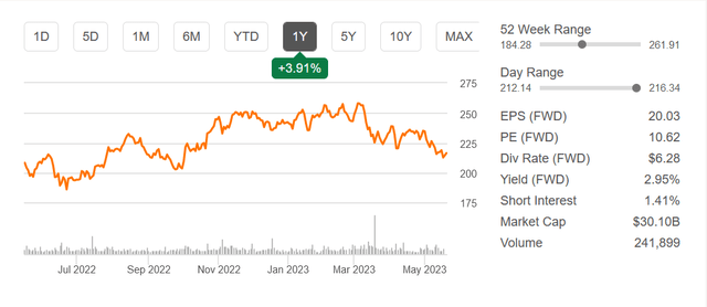 Cummins Inc Offers Stability And Growth In A Still Necessary Industry ...