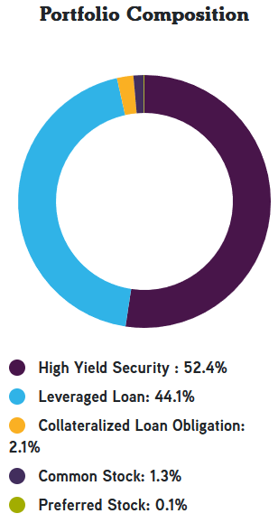 KIO Portfolio Composition