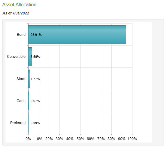 KIO Asset Allocation